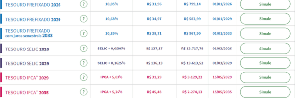 Preços dos Títulos e Taxas