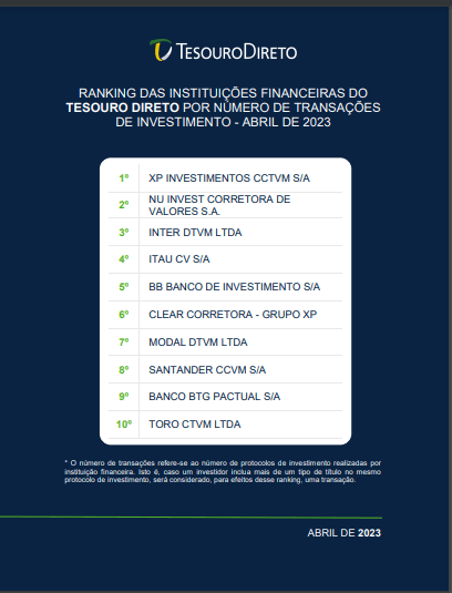 Ranking Abril 2023