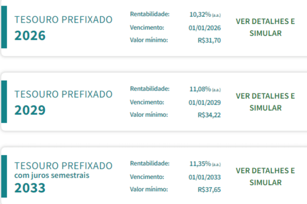 Tesouro-Direto Pré-fixado