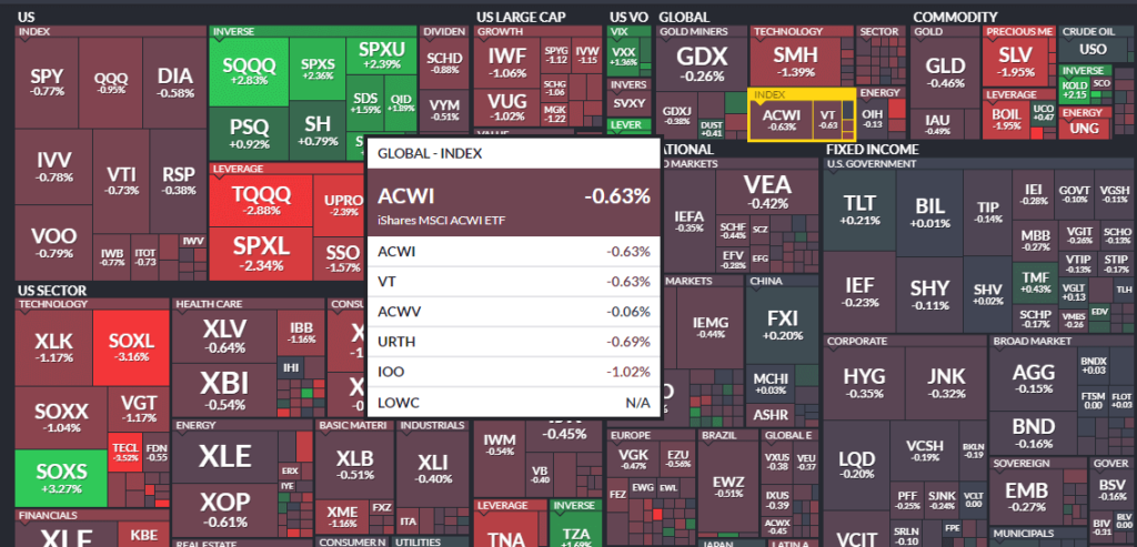 ETFS disponíveis  