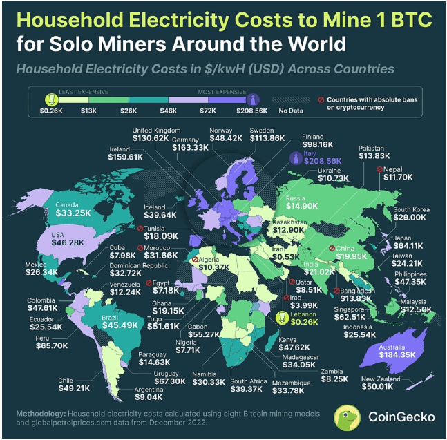 Estudo custo da energia para mineração de 1 BTC