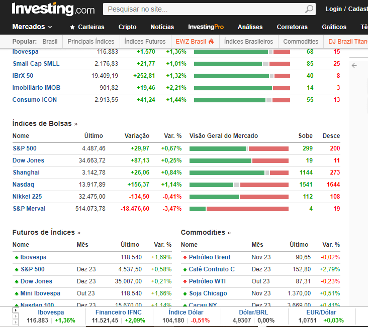 Tela site investing