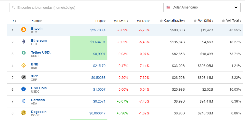 MarketCap Criptoativos 